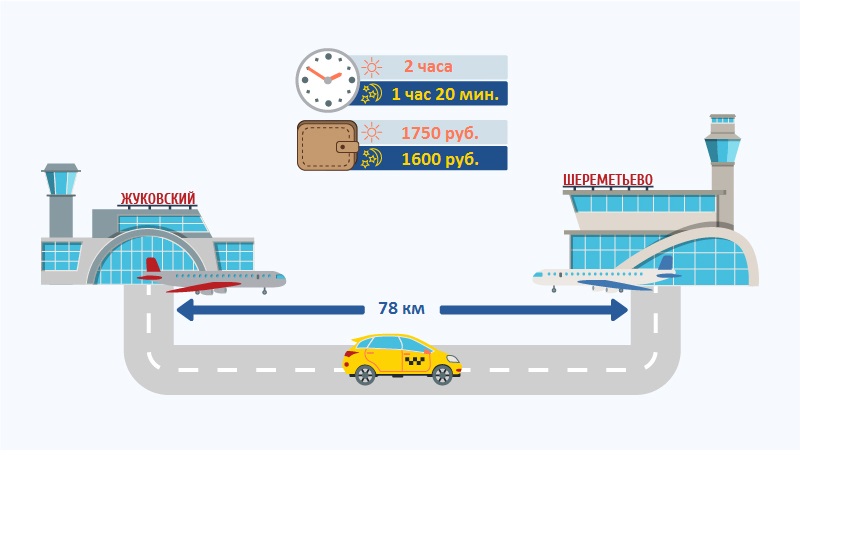 Как доехать до аэропорта жуковский. Схема аэропорта Жуковский. Аэропорт Жуковский схема аэровокзала. Жуковский аэропорт Домодедово. Внуково Жуковский.