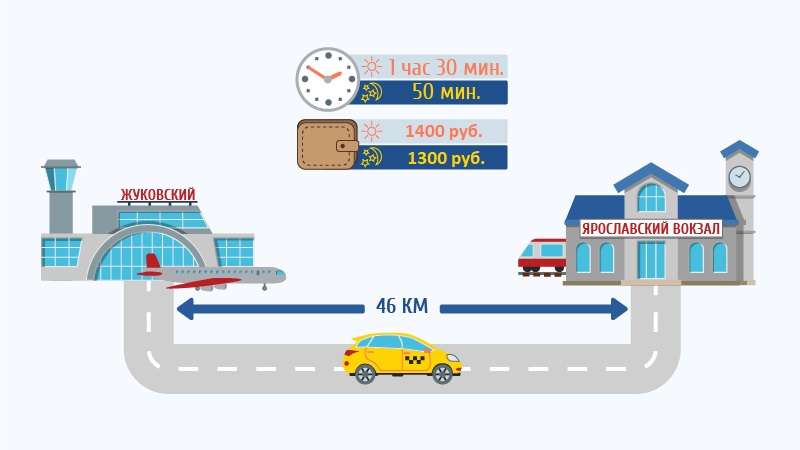 Карта автобусов жуковский онлайн